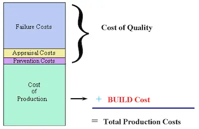 appraisal cost