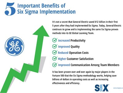 benefits of six sigma implementation