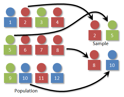 Random Sampling - Lean Six Sigma Training Guide Copy