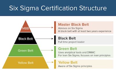 Is Six Sigma Still Relevant Today? - Lean Six Sigma Training Guide Copy